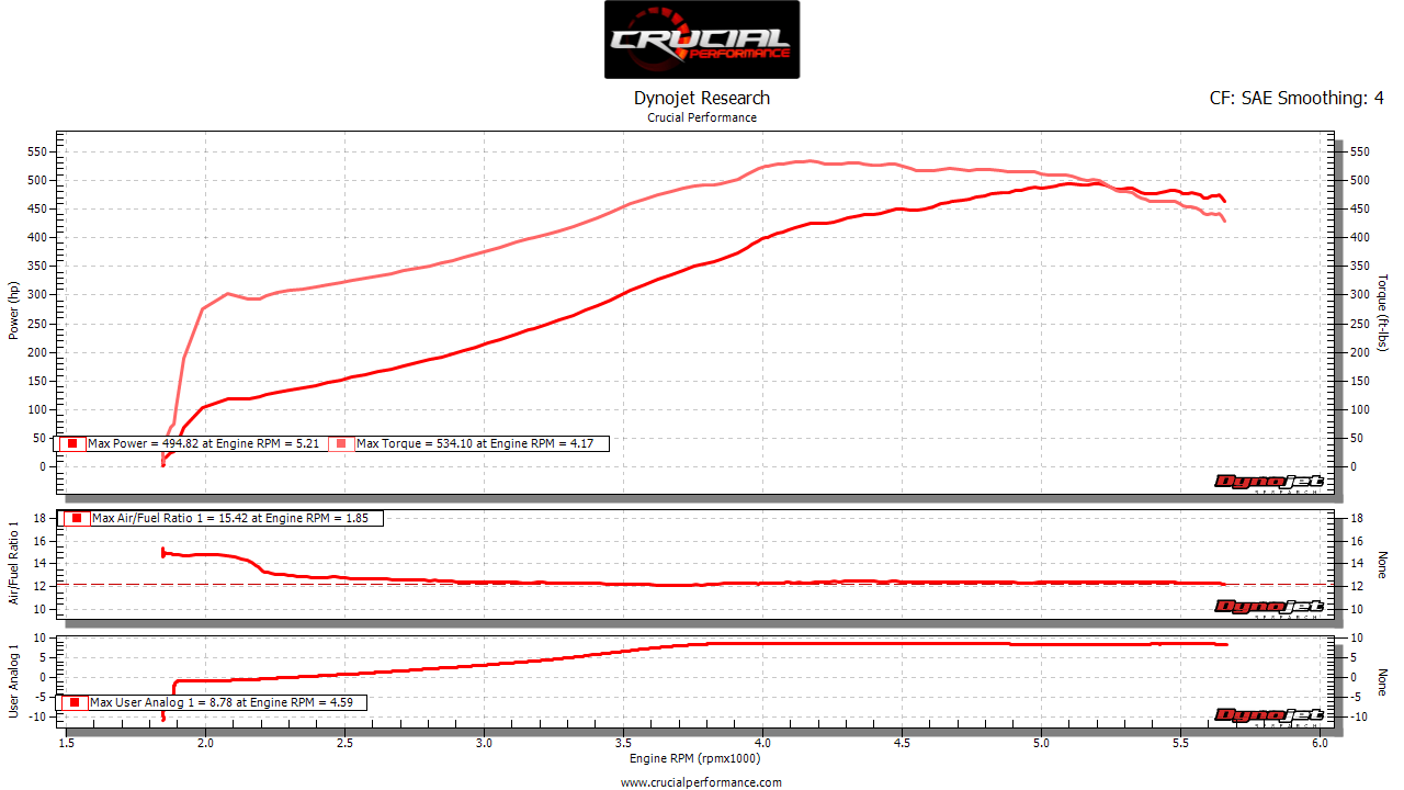 (2014-2018) Chevy/GMC  Silverado / Sierra 1500 Truck Single Turbo System