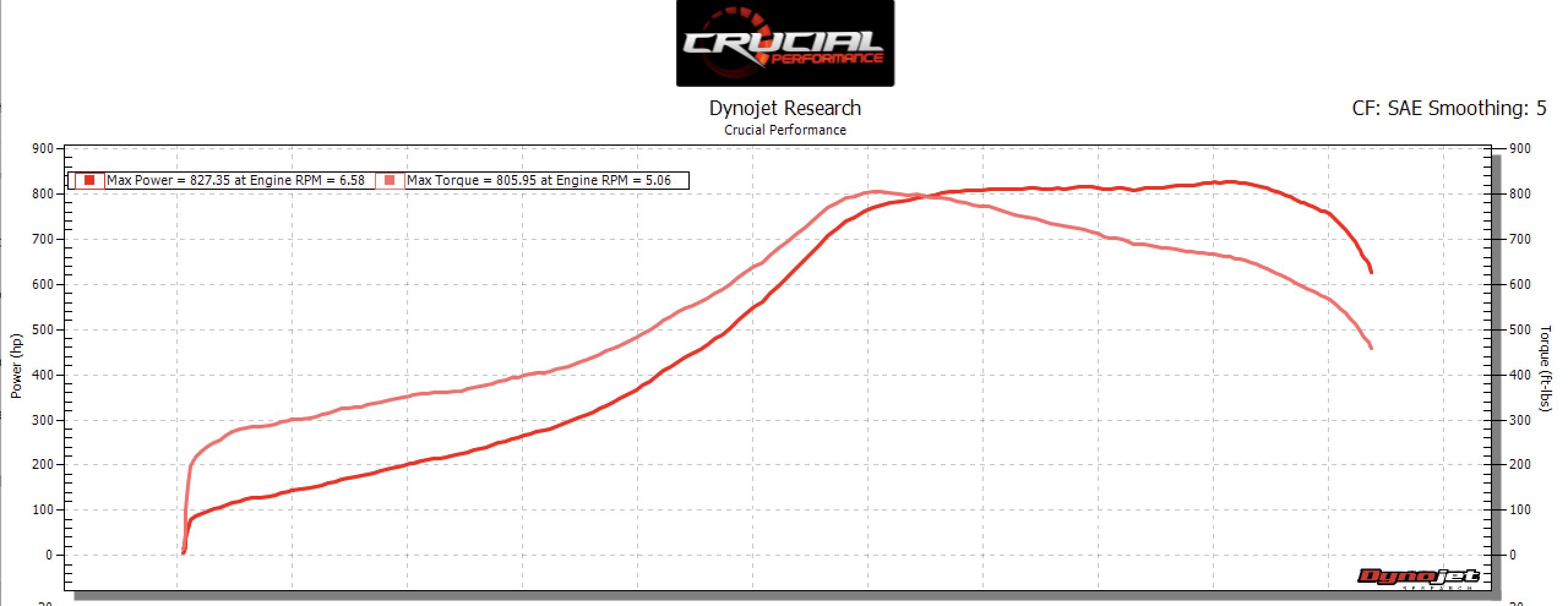 (2011-2014) Mustang GT / Boss 5.0 T4 Single Turbo System